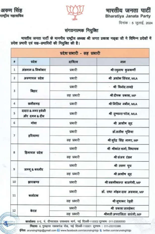 BJP State Incharge List