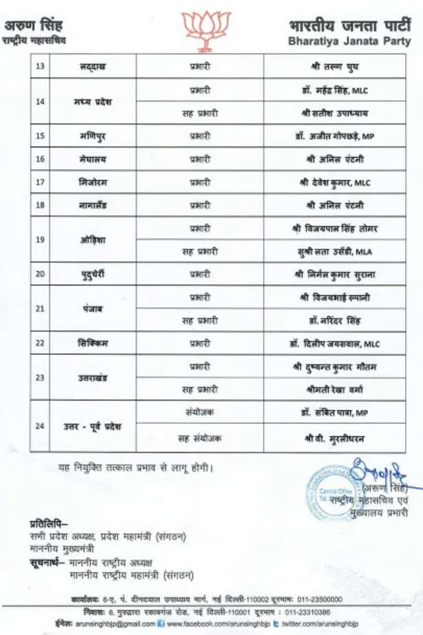 BJP State Incharge List