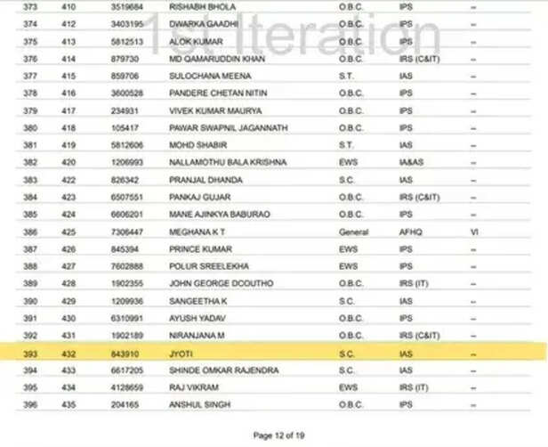 true list upsc1