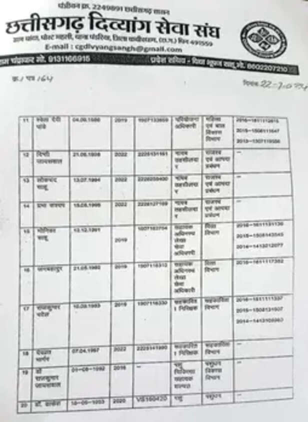 छत्तीसगढ़ दिव्यांग सेवा संघ ने दिव्यांगता कोटे में काम करने वाले सरकारी कर्मचारियों की शिकायत सरकार से की है।