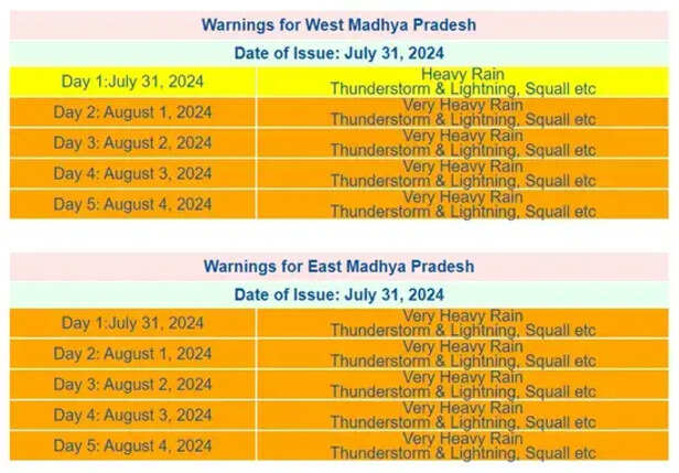 mp weather alert