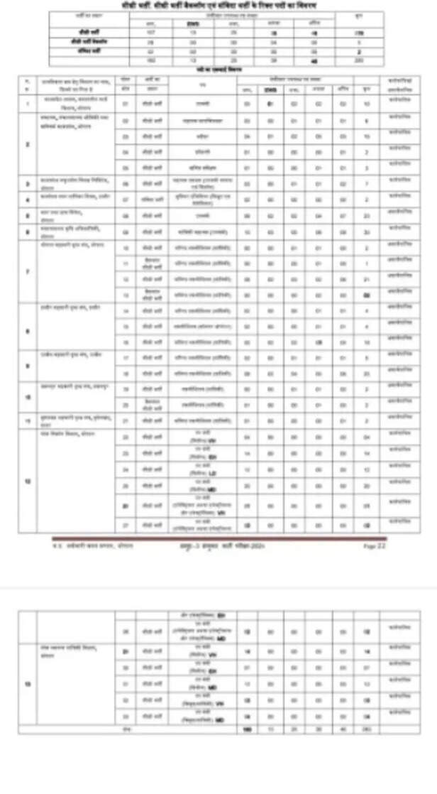 कर्मचारी चयन मंडल