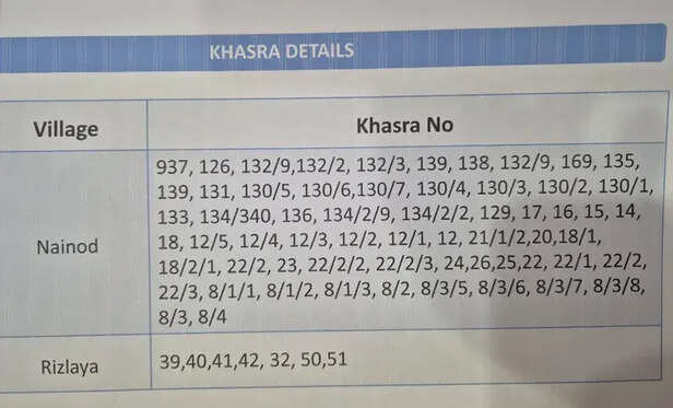 IDA Ahilya Path Scheme corruption 3