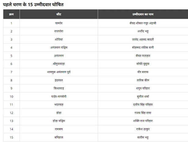 लिस्ट
