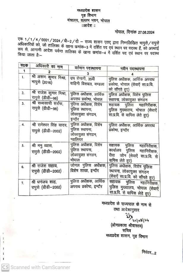 एमपी आईपीएस ट्रांसफर लिस्ट 28-8