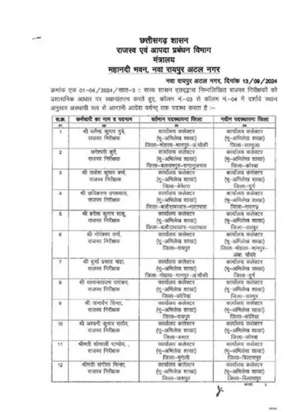 Transfer of Naib Tehsildar and RI 1