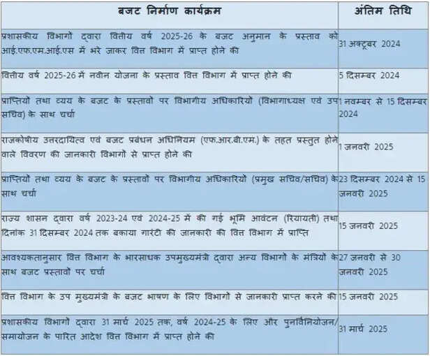 बजटFGG