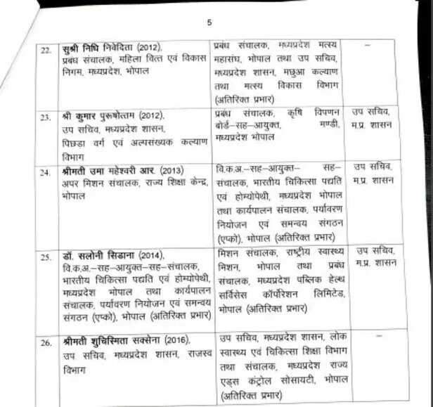 ias 5