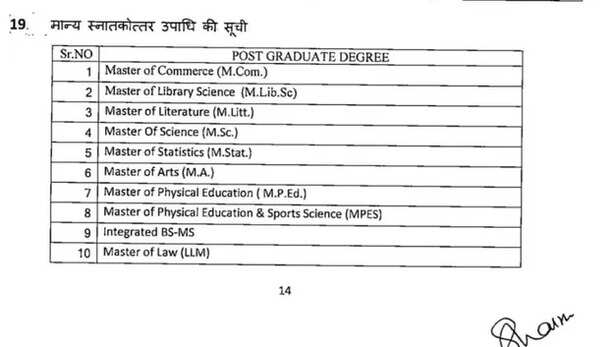 LIST 2