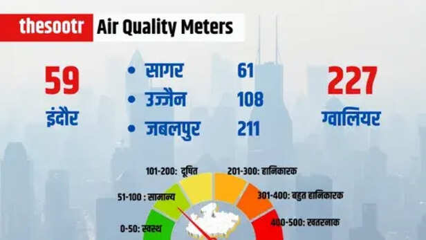 Air Quality Meters (3)