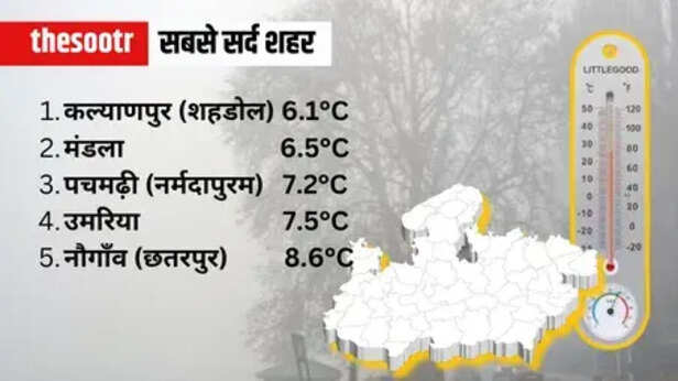 Air Quality 