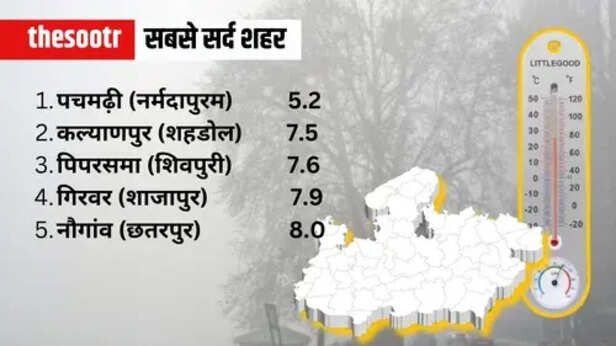 Air Quality Meters 
