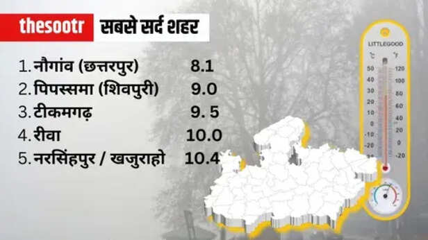 पब