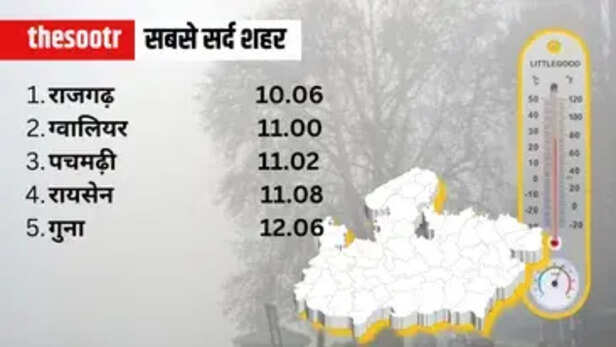 Air Quality Meters(1)