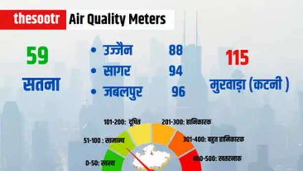 Air Quality Meters(2)