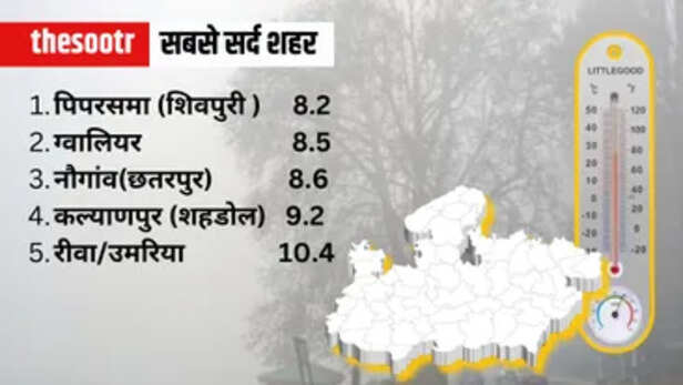 Air Quality Meters (2)