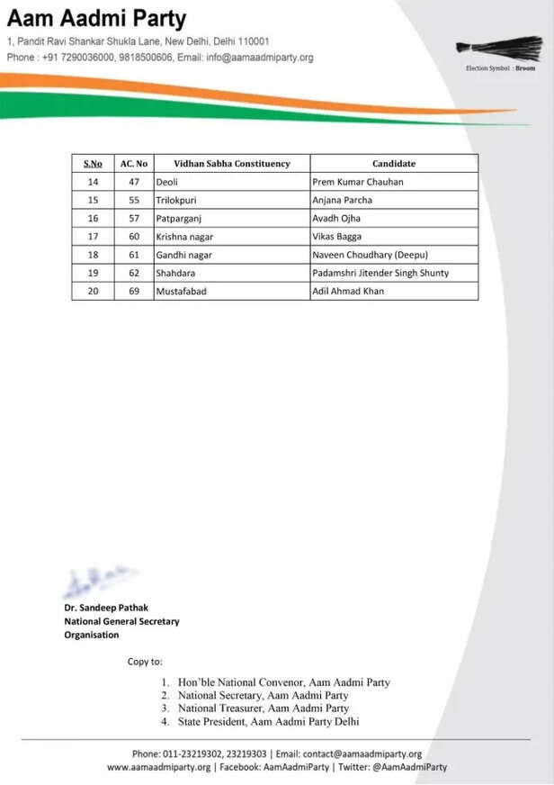 delhi aap candidate list