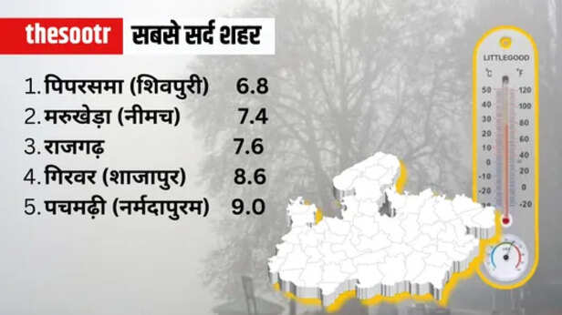 Air Quality Meters