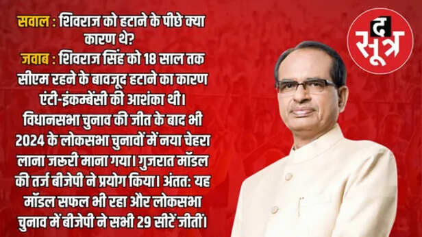 CM Mohan Yadav Question
