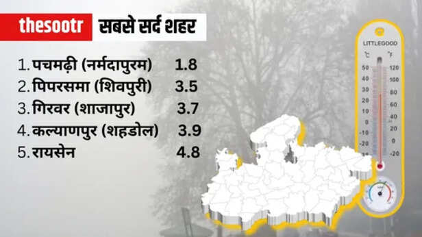 Air Quality Meters 11 दि