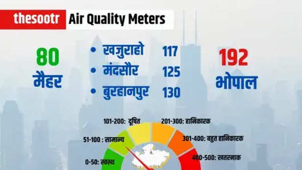 Air Quality Meters 11 दिसंबर