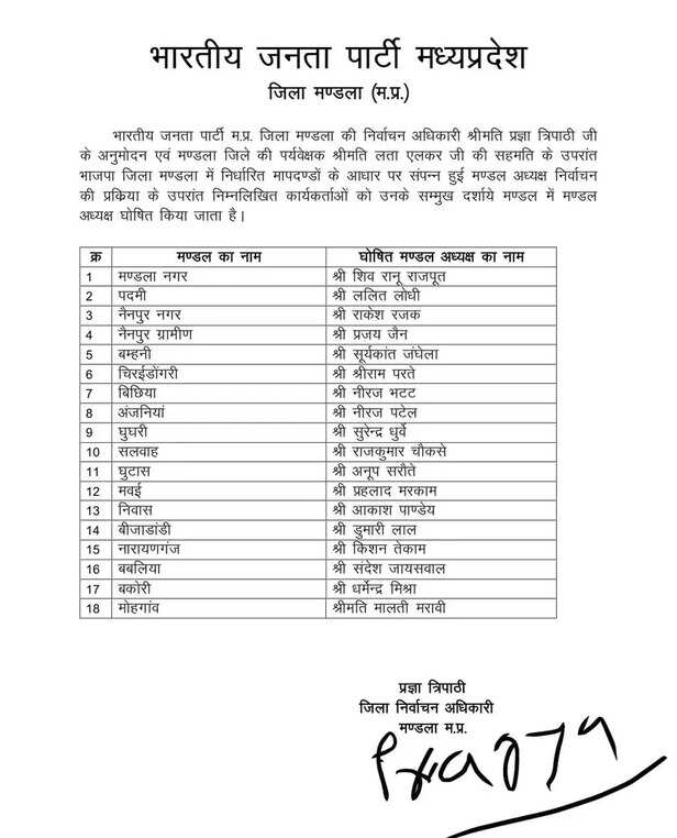 BJP PRADESH MANDAL LIST