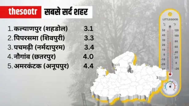 13 December weather