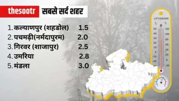 MP Weather Report wave