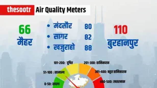Air Meters Quality 