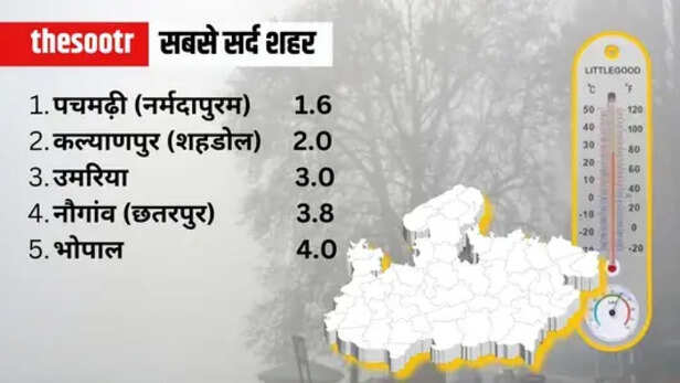 Air Quality Meters