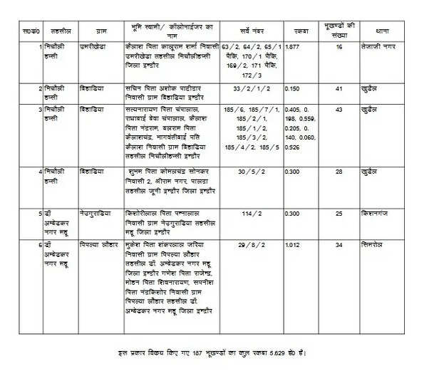Indore administration