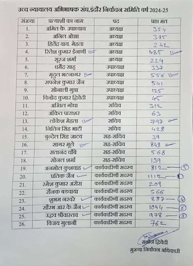 list