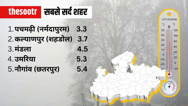 Air Quality Meters