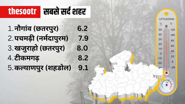 MP Weather Report 