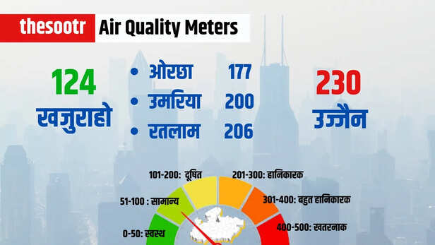 23 December MP Weather Report temperature
