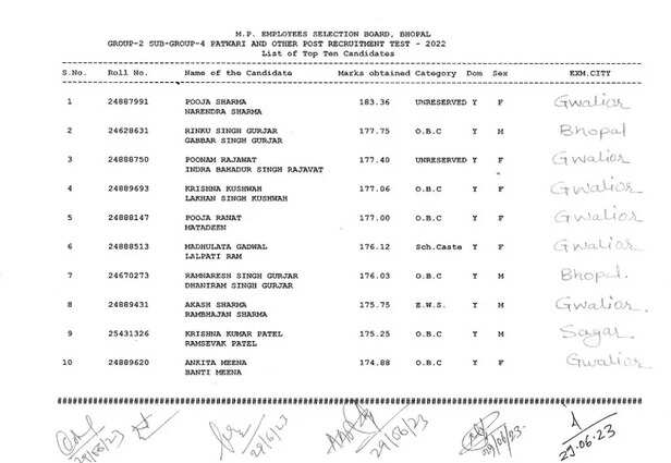 A GWALIOR 6 COLLEGES