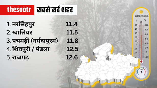 December Weather Update