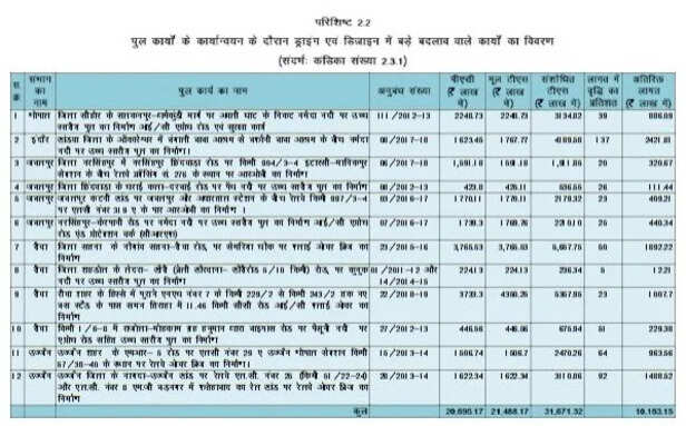 MP Bridge Construction CAG Report1