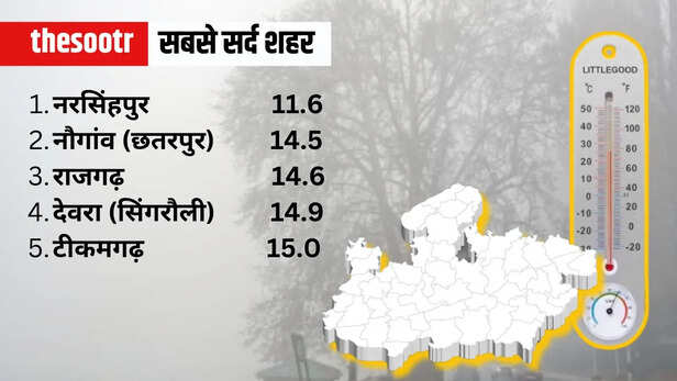 MP Weather Report 29 December