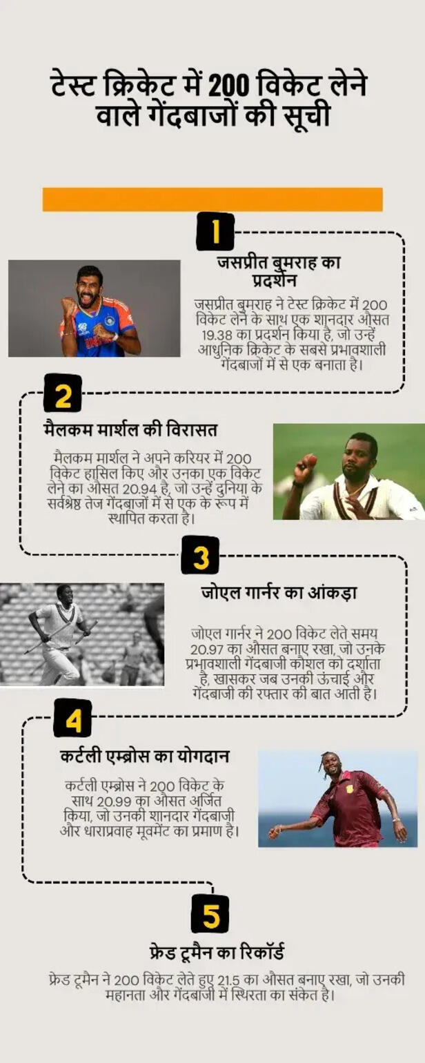 Jasprit Bumrah
