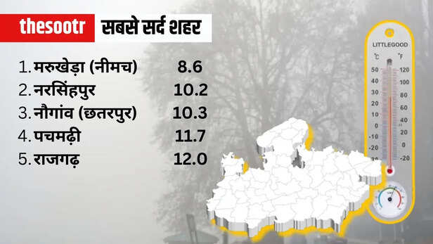 Air Quality Meters