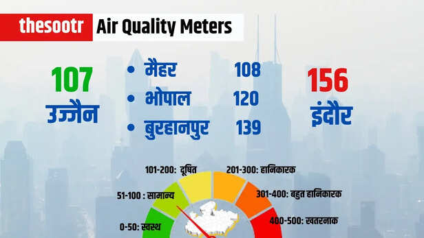 MP Weather Report temperature 7 January