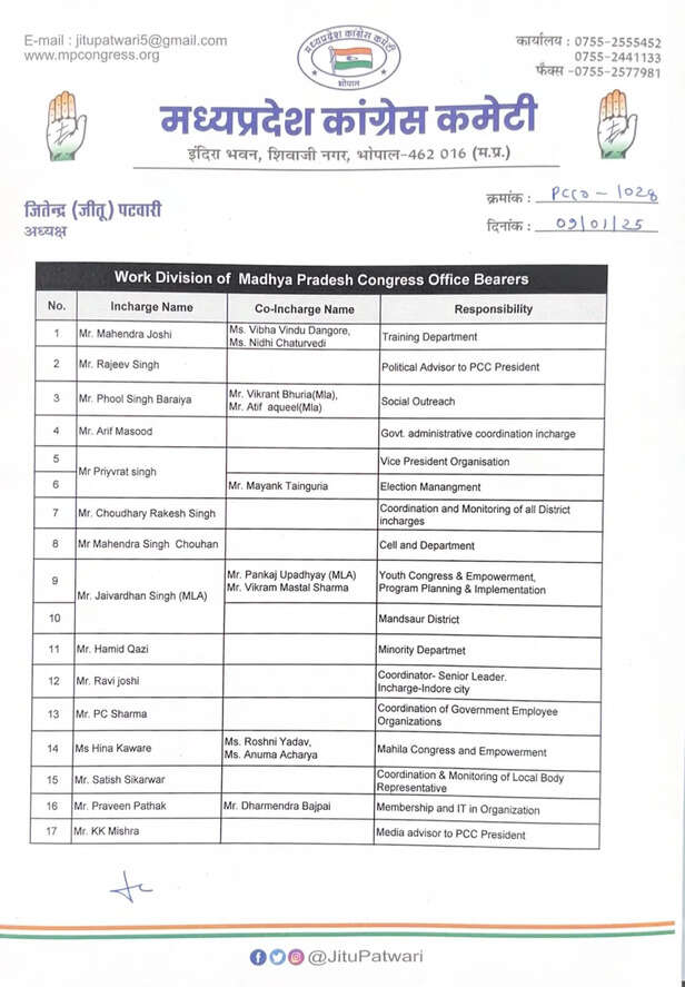 madhya pradesh congress