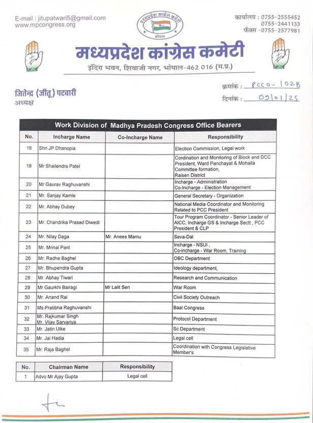 madhya pradesh congress