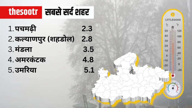 मौसम का हाल