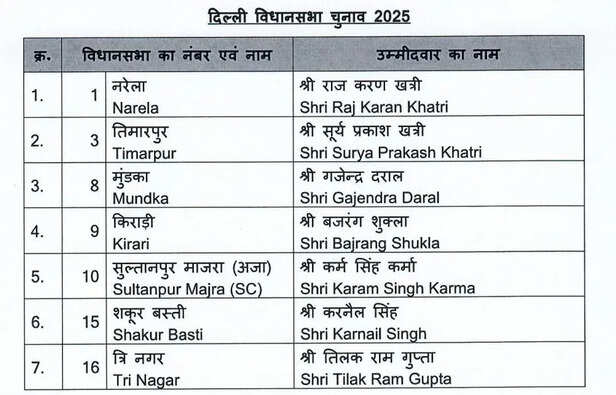 BJP Second Candidates List news 1