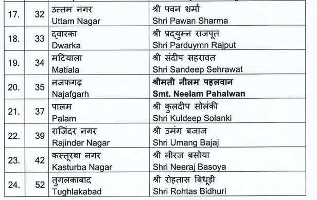 BJP Second Candidates List news