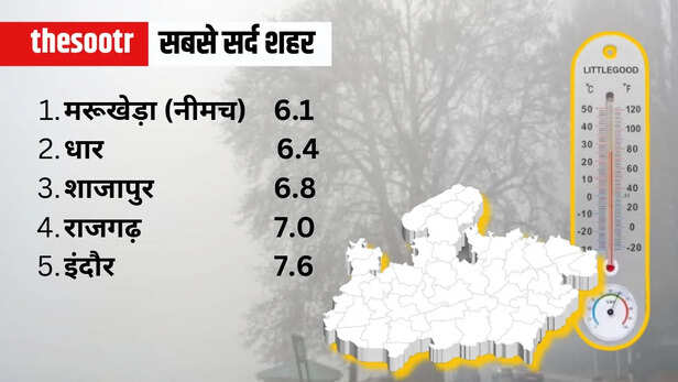 mp temperature 