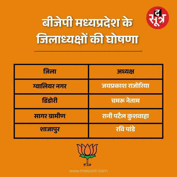 एमपी बीजेपी जिला अध्यक्ष तीसरी लिस्ट