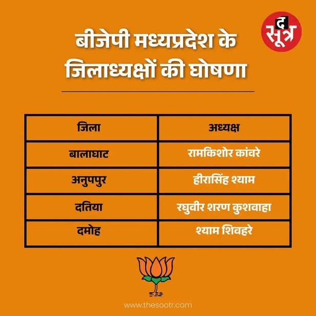 एमपी बीजेपी जिला अध्यक्ष तीसरी लिस्ट